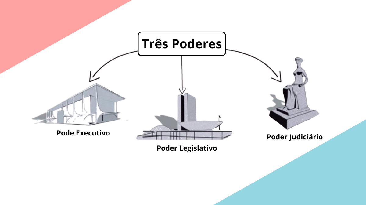 3 Tipos de Poder no Brasil: Executivo, Legislativo e Judiciário